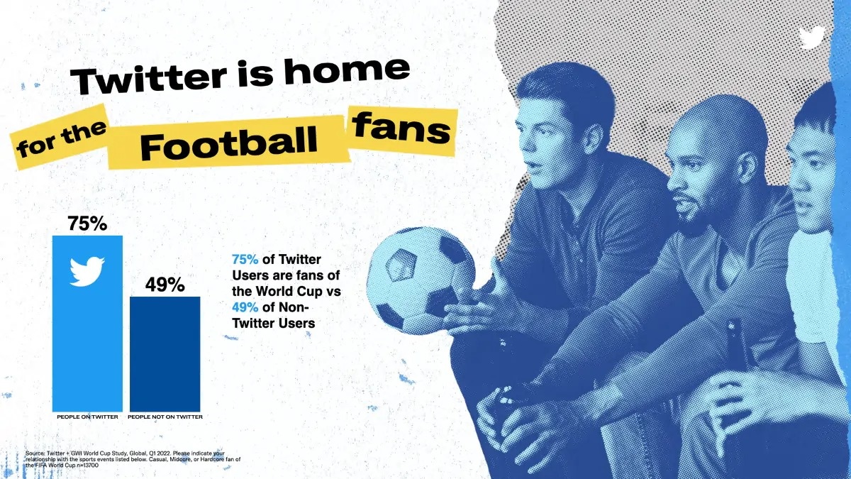 Twitter sap vi World Cup anh 1