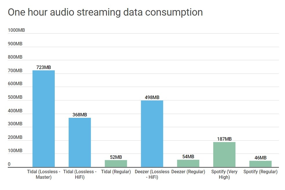 Dung than thanh nhac lossless anh 2