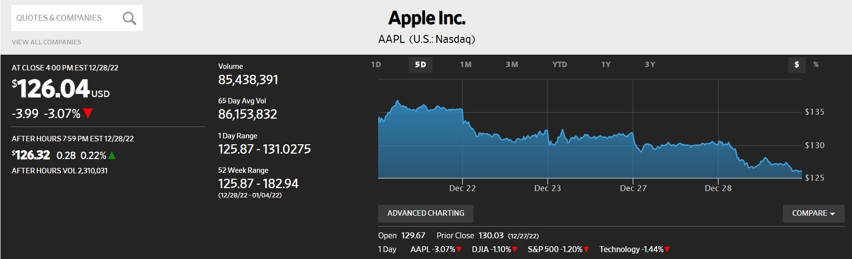 Apple mat 1.000 ty USD anh 1