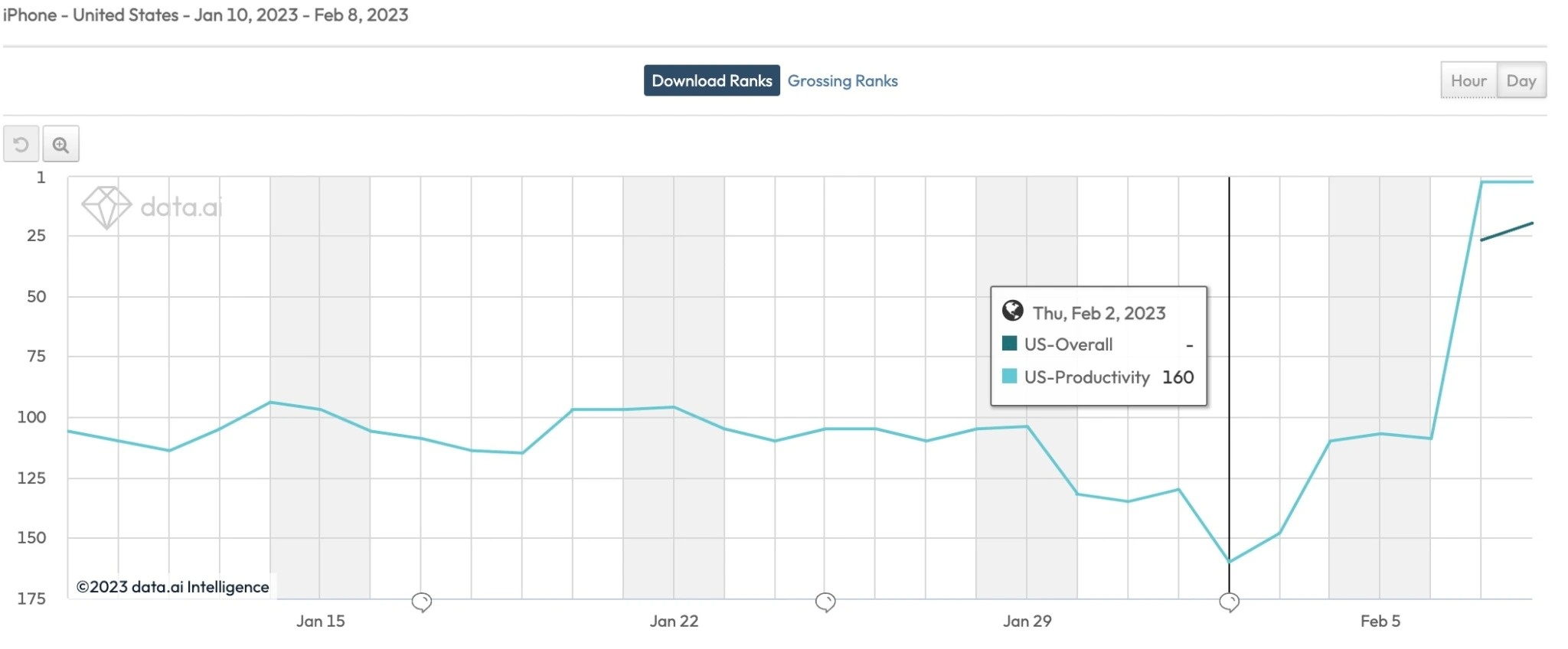 Microsoft huong loi nho ChatGPT anh 1