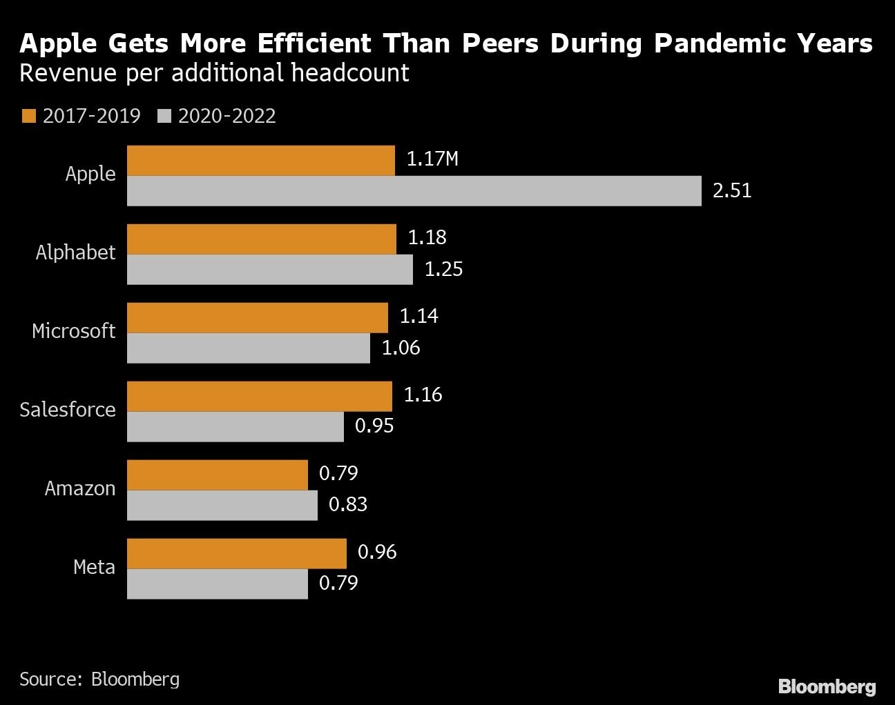 Apple khong sa thai anh 2