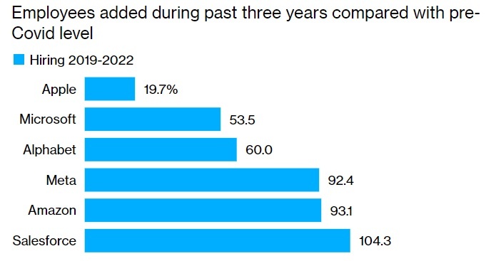 Apple khong sa thai anh 1