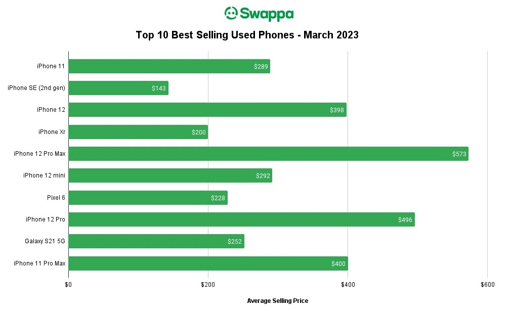 iPhone cu hap dan anh 1