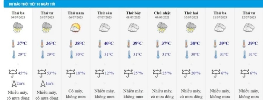 Ngay nong nhat lich su anh 1