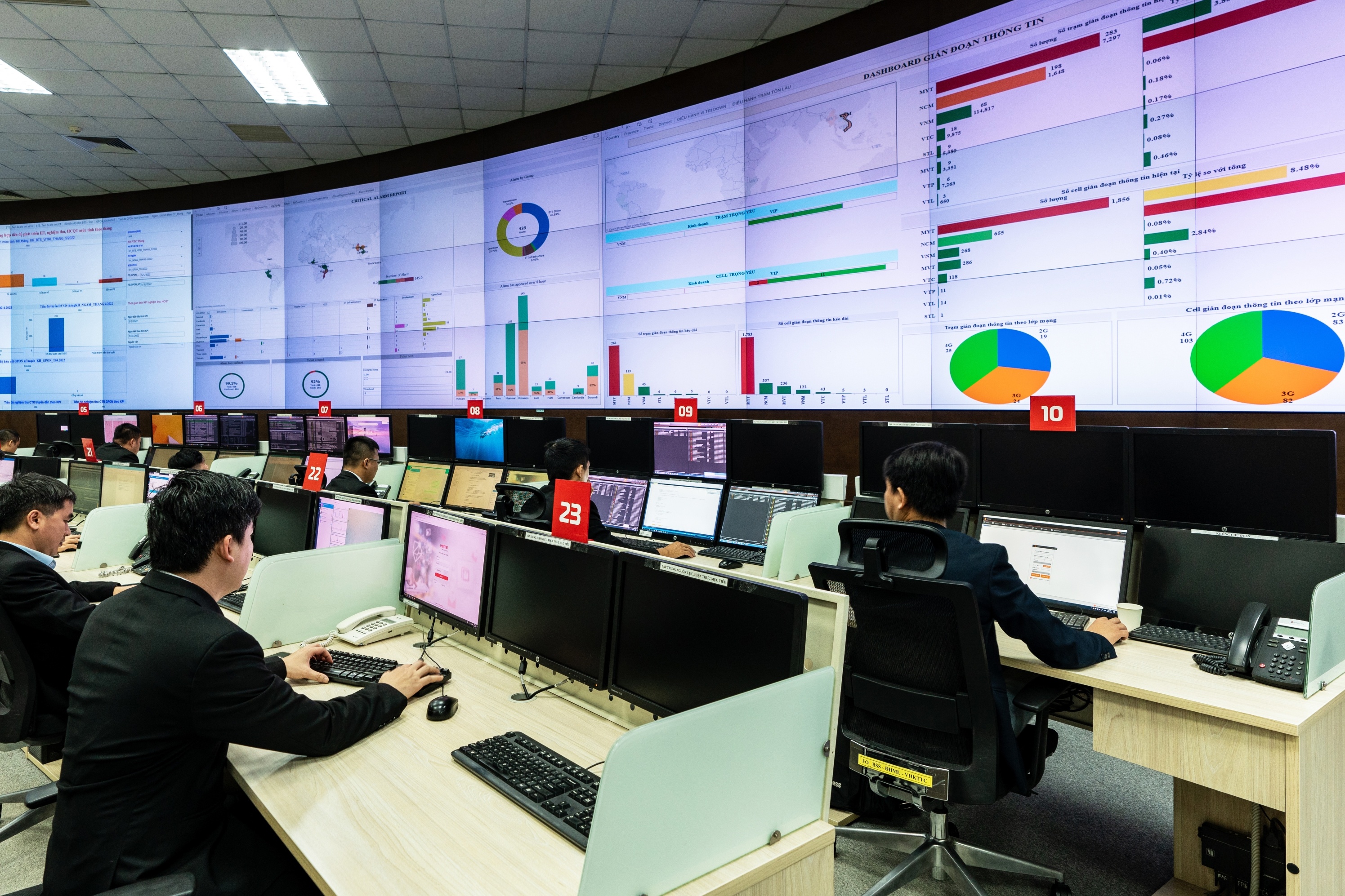 Nguoi Viet it goi dien anh 1