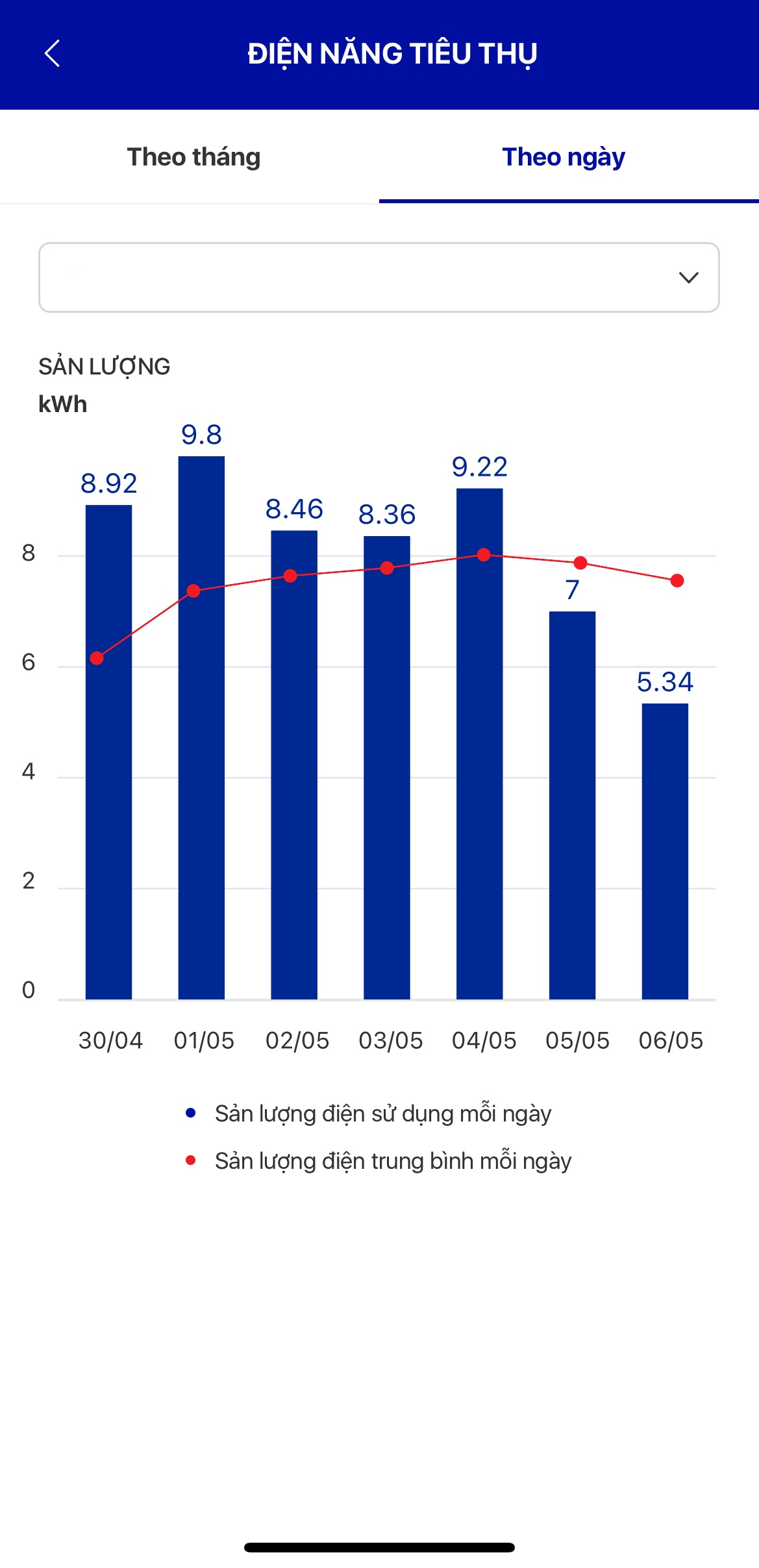 Tinh tien dien moi ngay anh 1