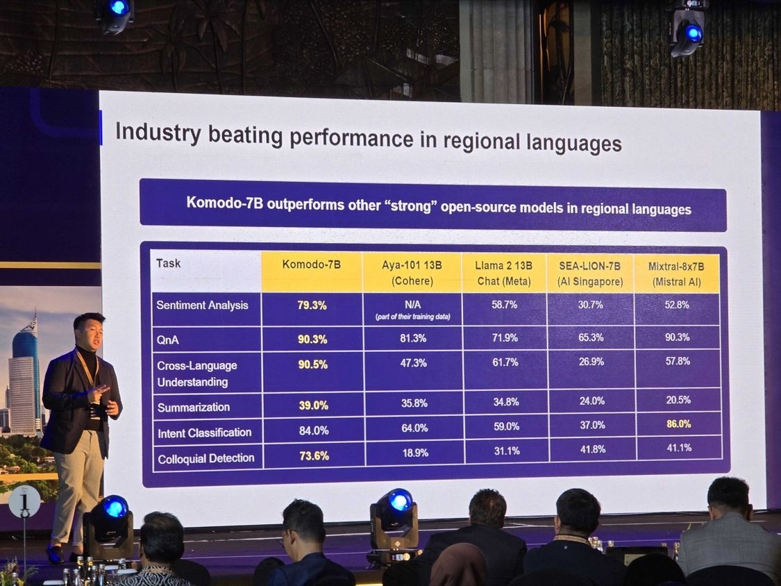 AI học 700 ngôn ngữ ảnh 3 AI hoc 700 ngon ngu anh 3