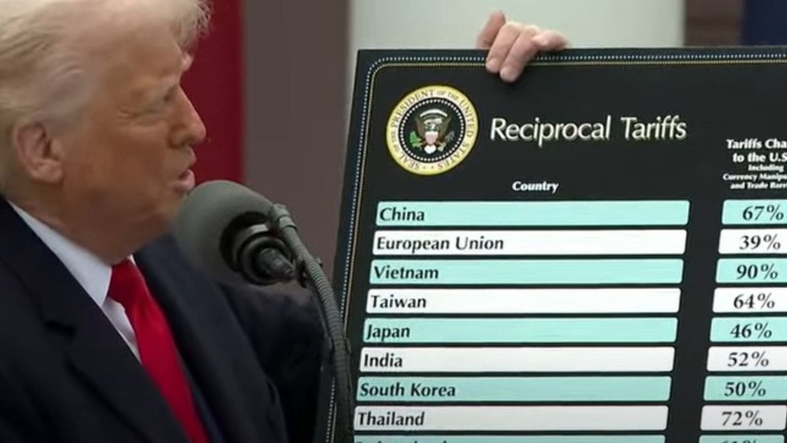 Su trung hop kho tin giua cong thuc tinh thue cua ong Trump va ChatGPT hinh anh