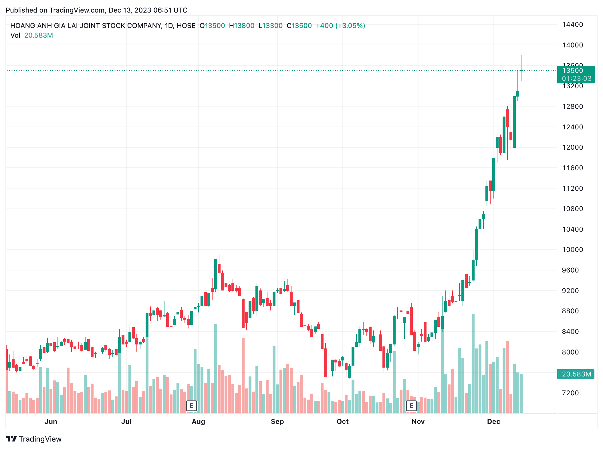 hoang anh gia lai anh 1