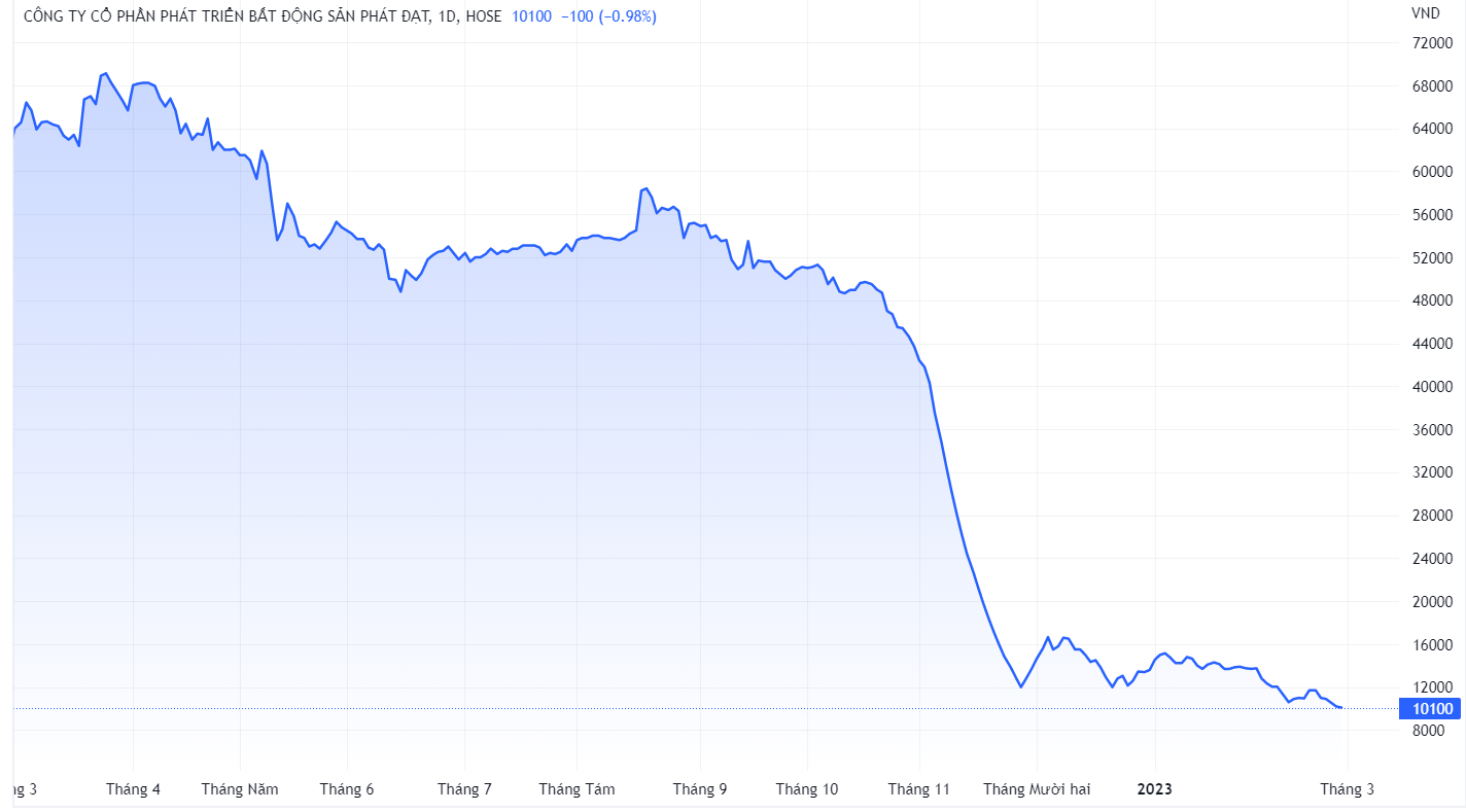co phieu bat dong san anh 1