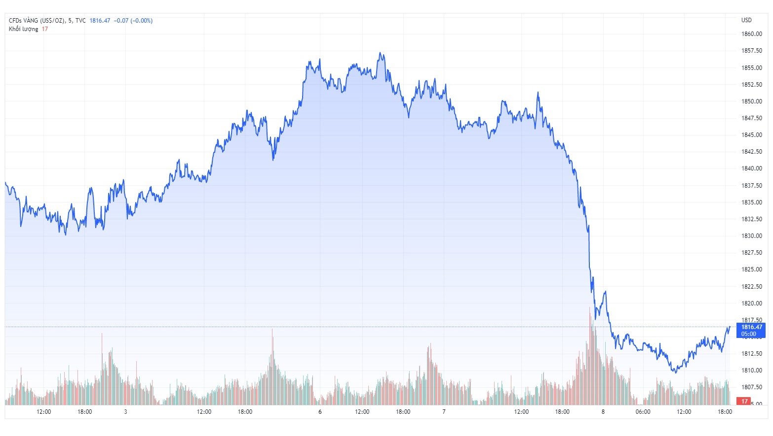 vang mieng giam gia anh 1