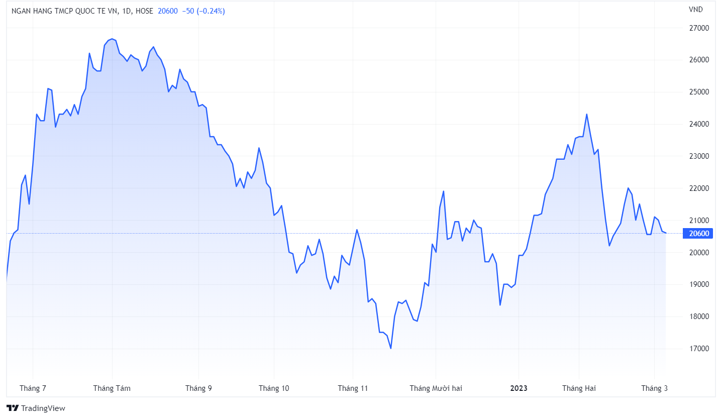 giao dich co phieu VIB anh 1