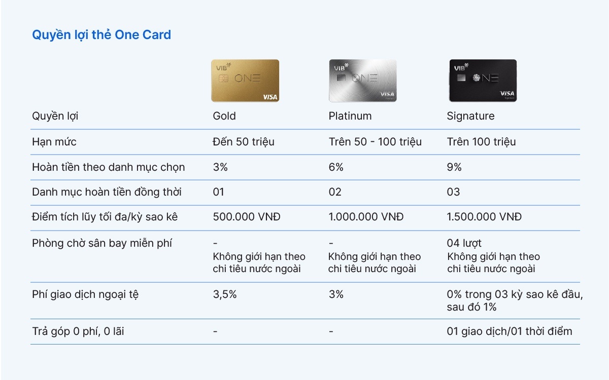 One Card ảnh 2
