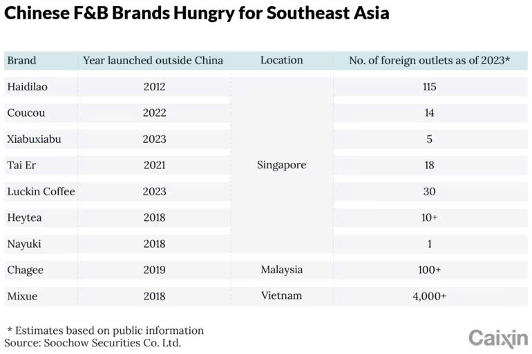 trung quoc,  dong nam a,  f&b anh 2