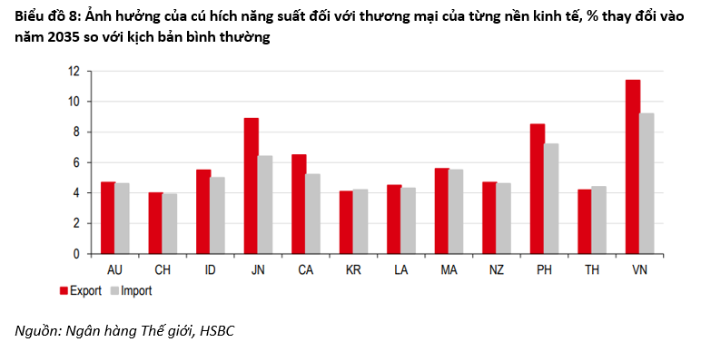 Thu nhap thuc te anh 1