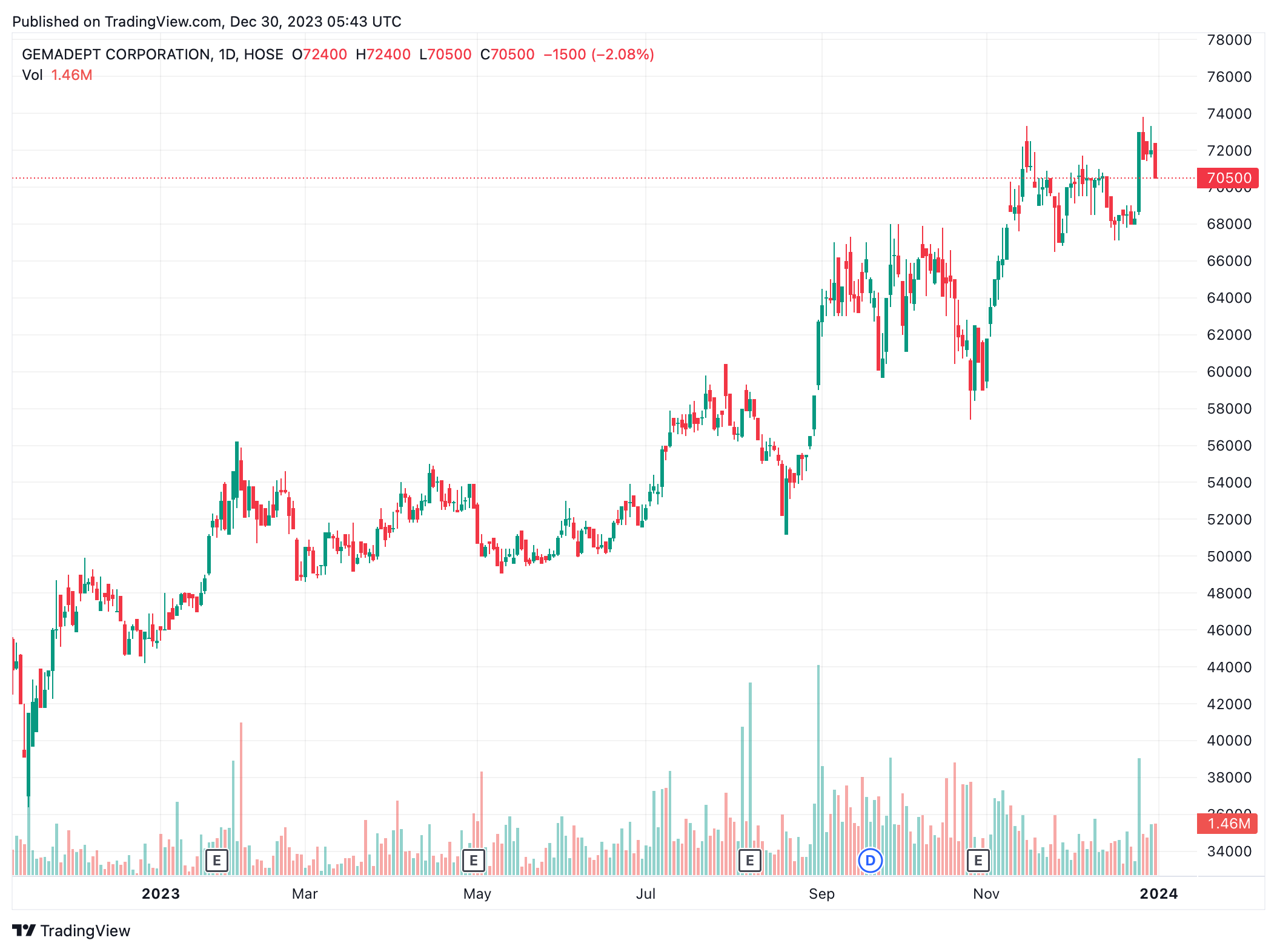Gemadet phát hành cổ phiếu ảnh 1 Gemadet phat hanh co phieu anh 1