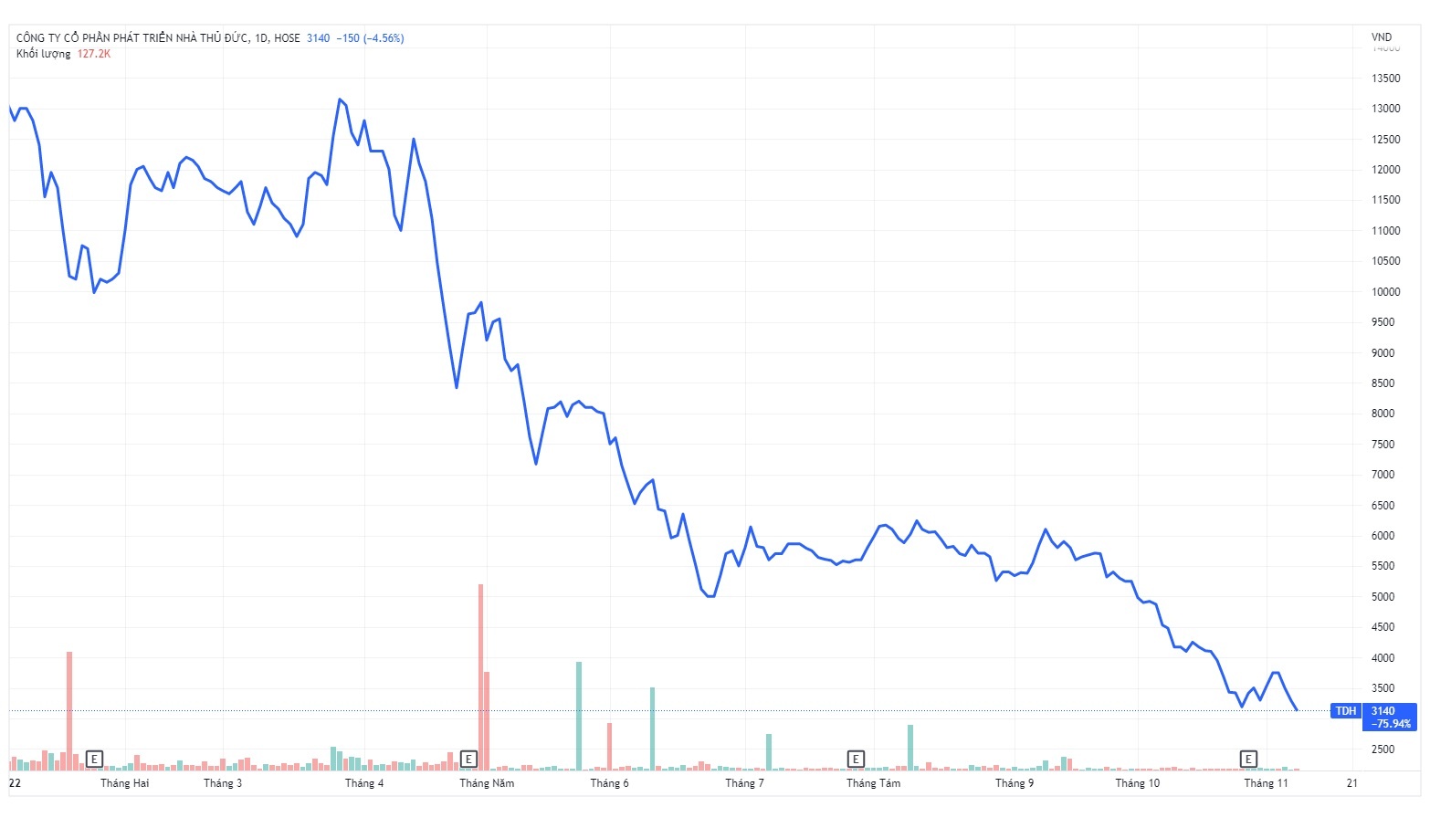 Bat dong san Thuduc House anh 1