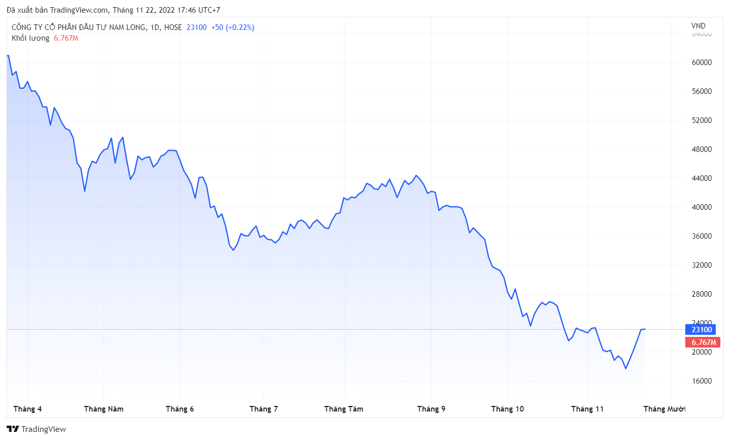 Trai phieu Nam Long anh 1