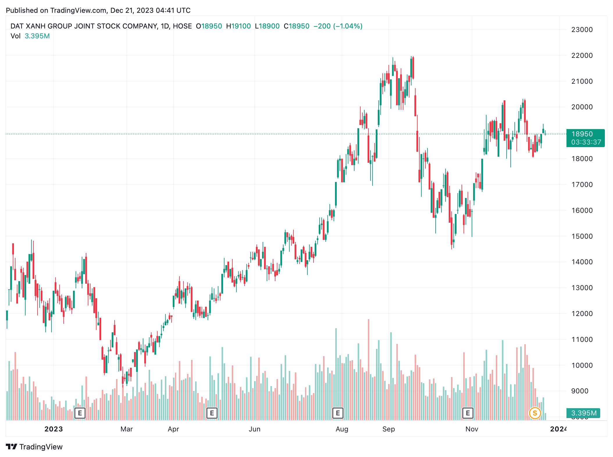 tap doan dat xanh anh 1