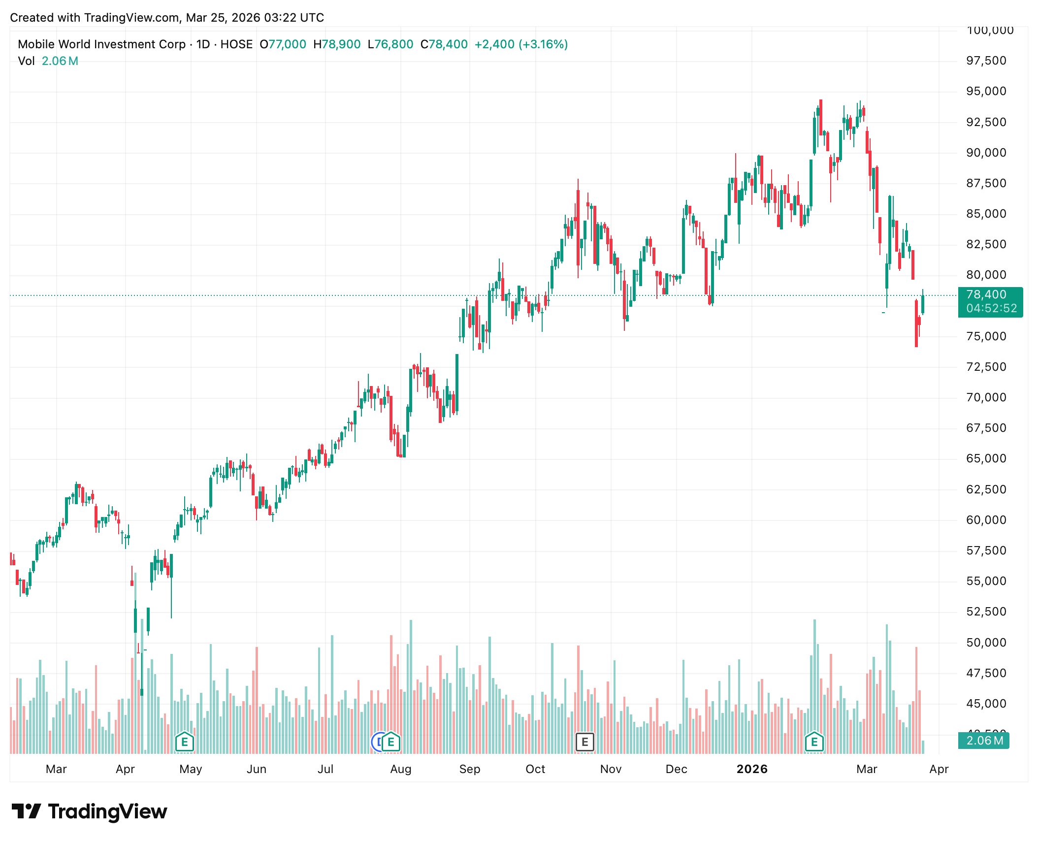 The Gioi Di Dong anh 1