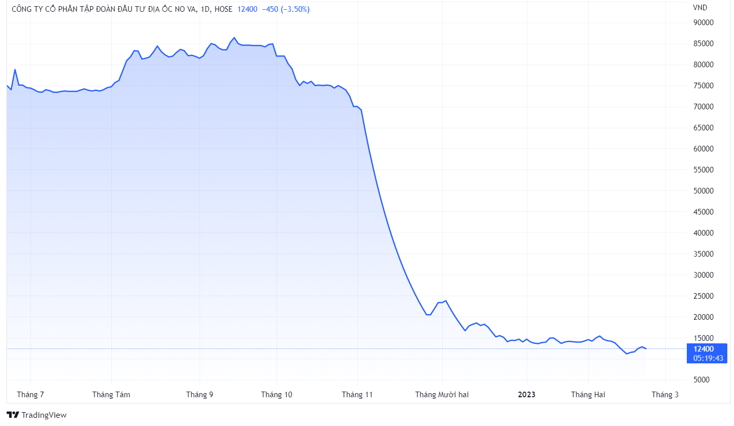 trai phieu doanh nghiep BDS anh 1