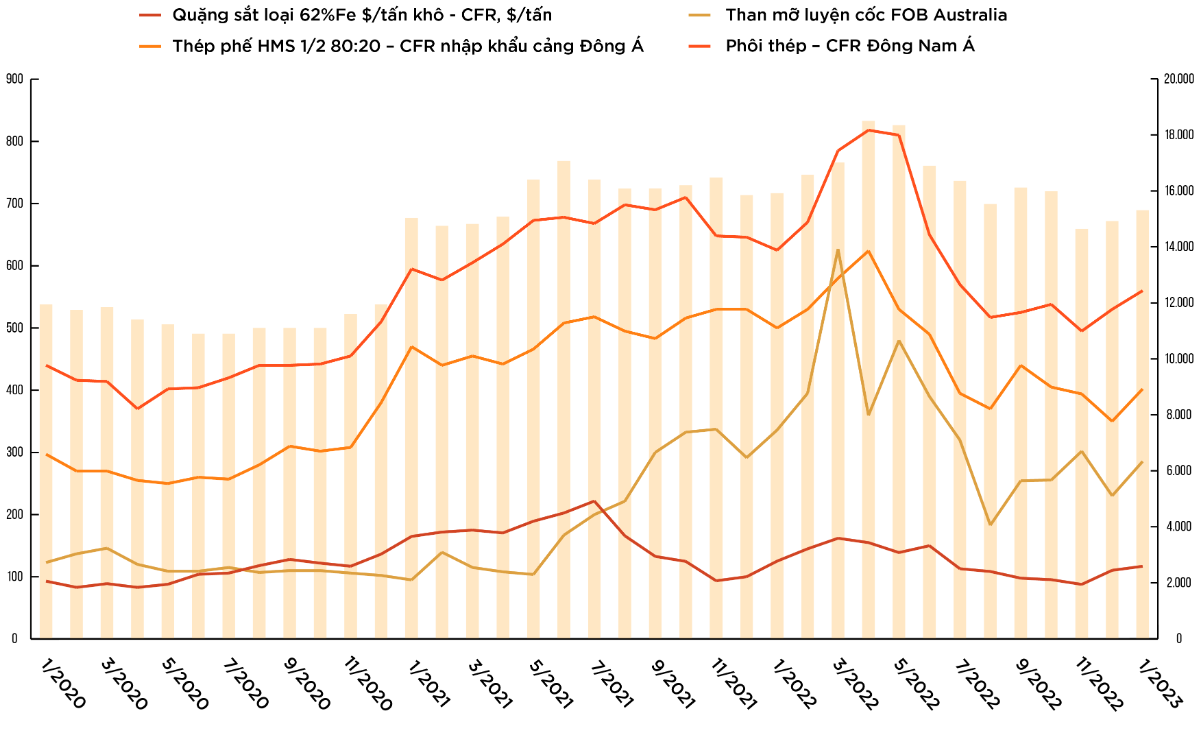 Gia vat lieu xay dung anh 1