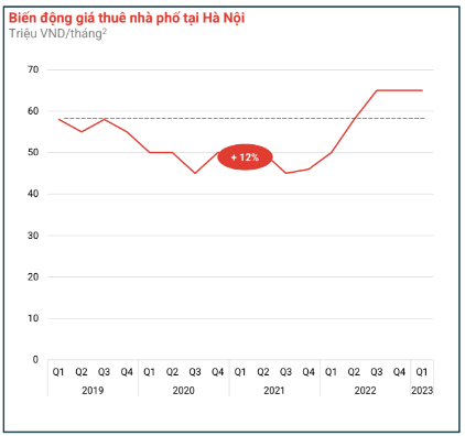 mat bang nha pho anh 2