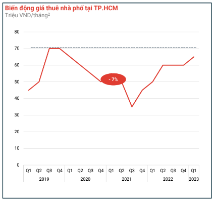 mat bang nha pho anh 1