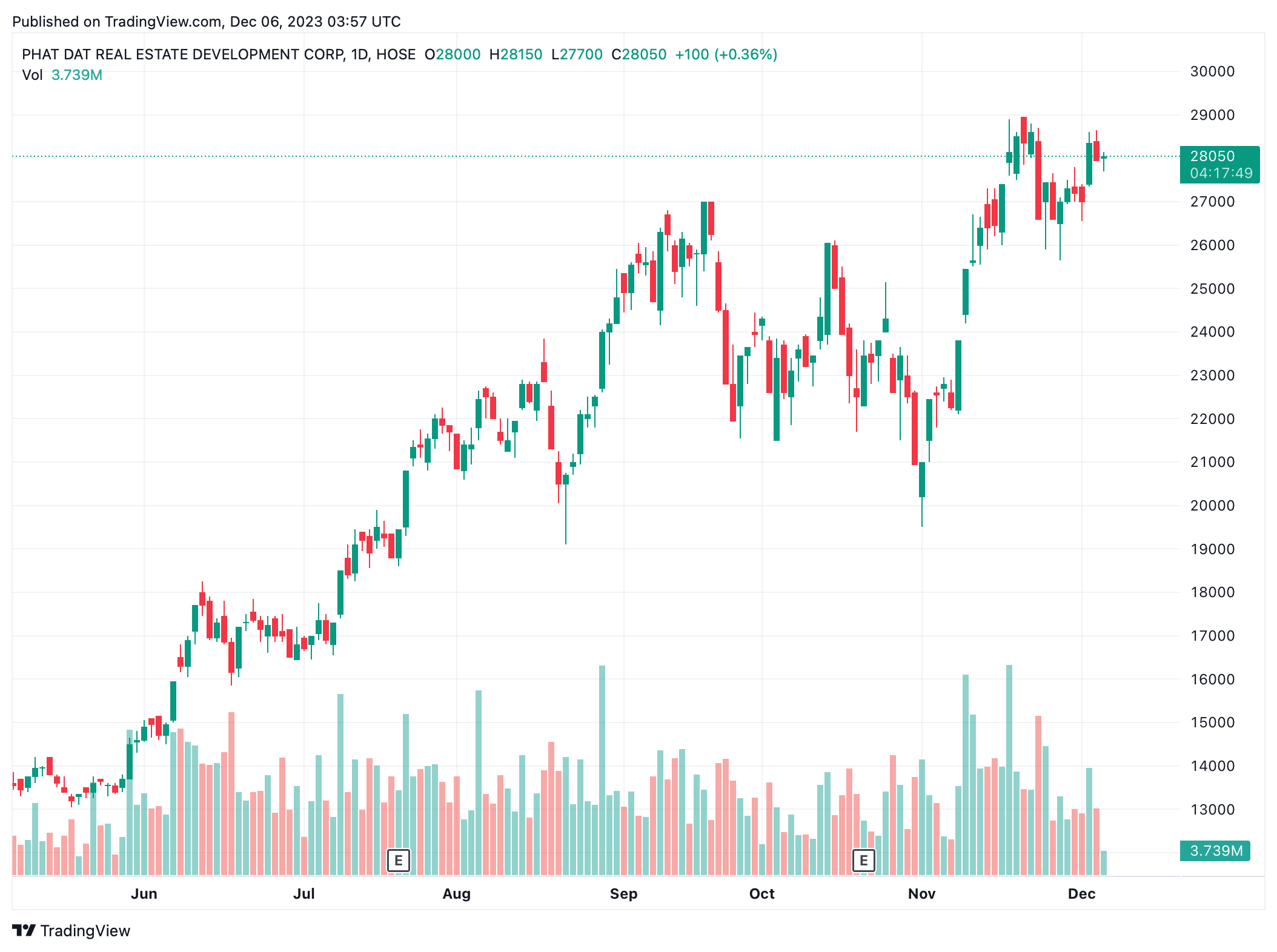 Bui Quang Anh Vu,  Bui Khac Sinh,  Ngo Thuy Van anh 1