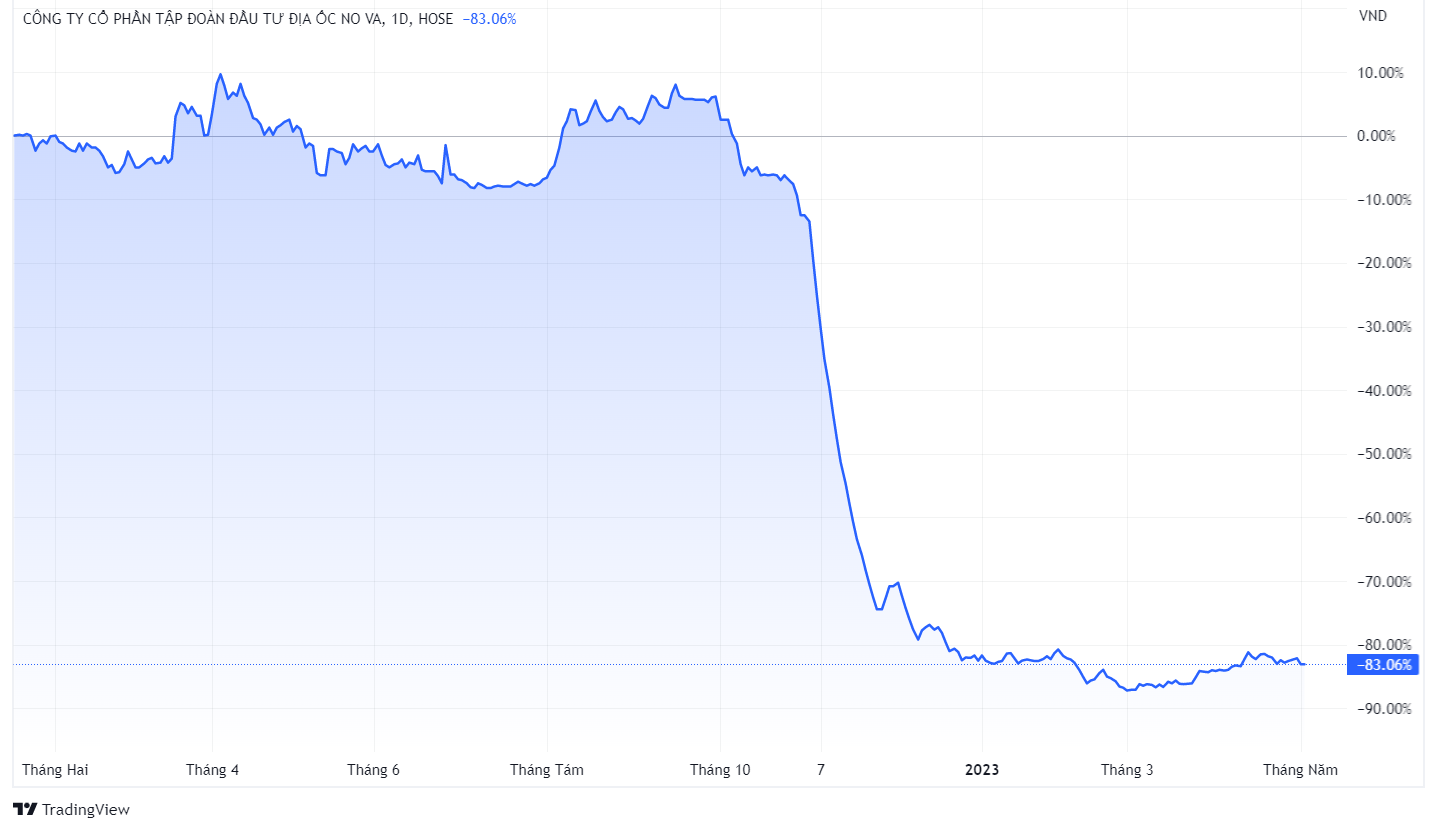 novagroup ban co phieu nvl anh 1