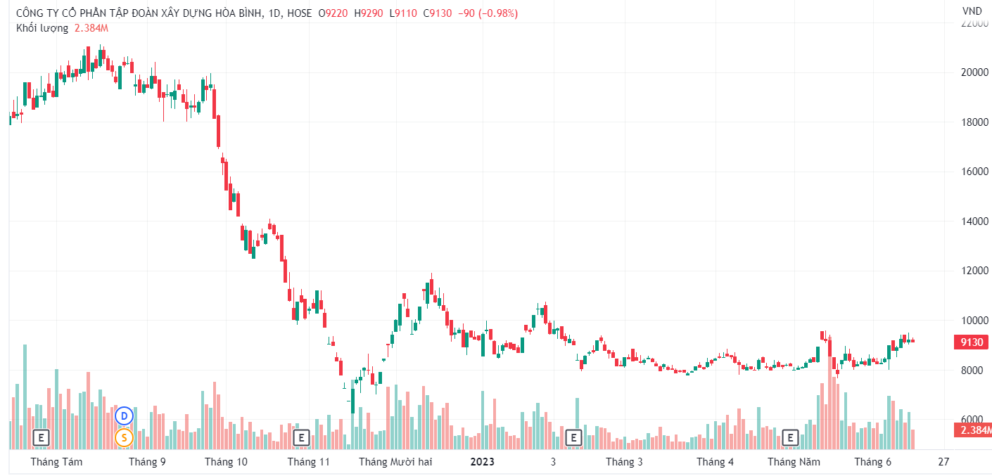 xay dung hoa binh anh 1