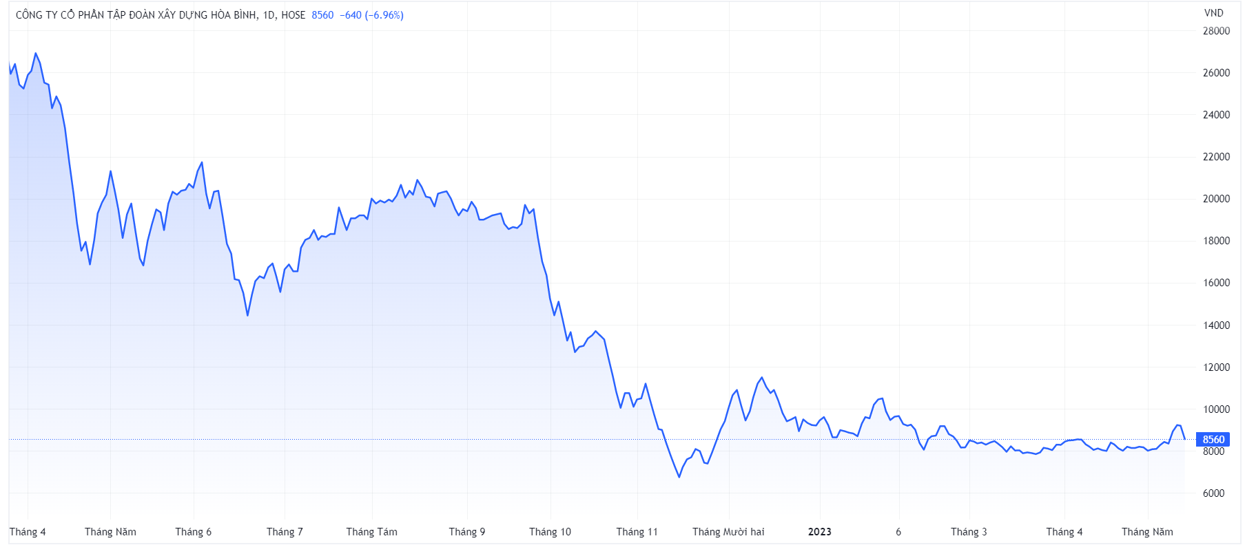 XAY DUNG HOA BINH,  Apax Holdings anh 1