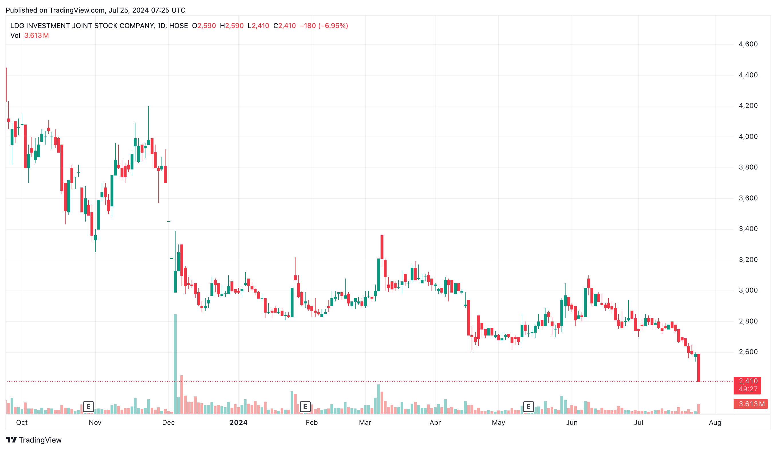 Tan Thinh,  du an viva land anh 1