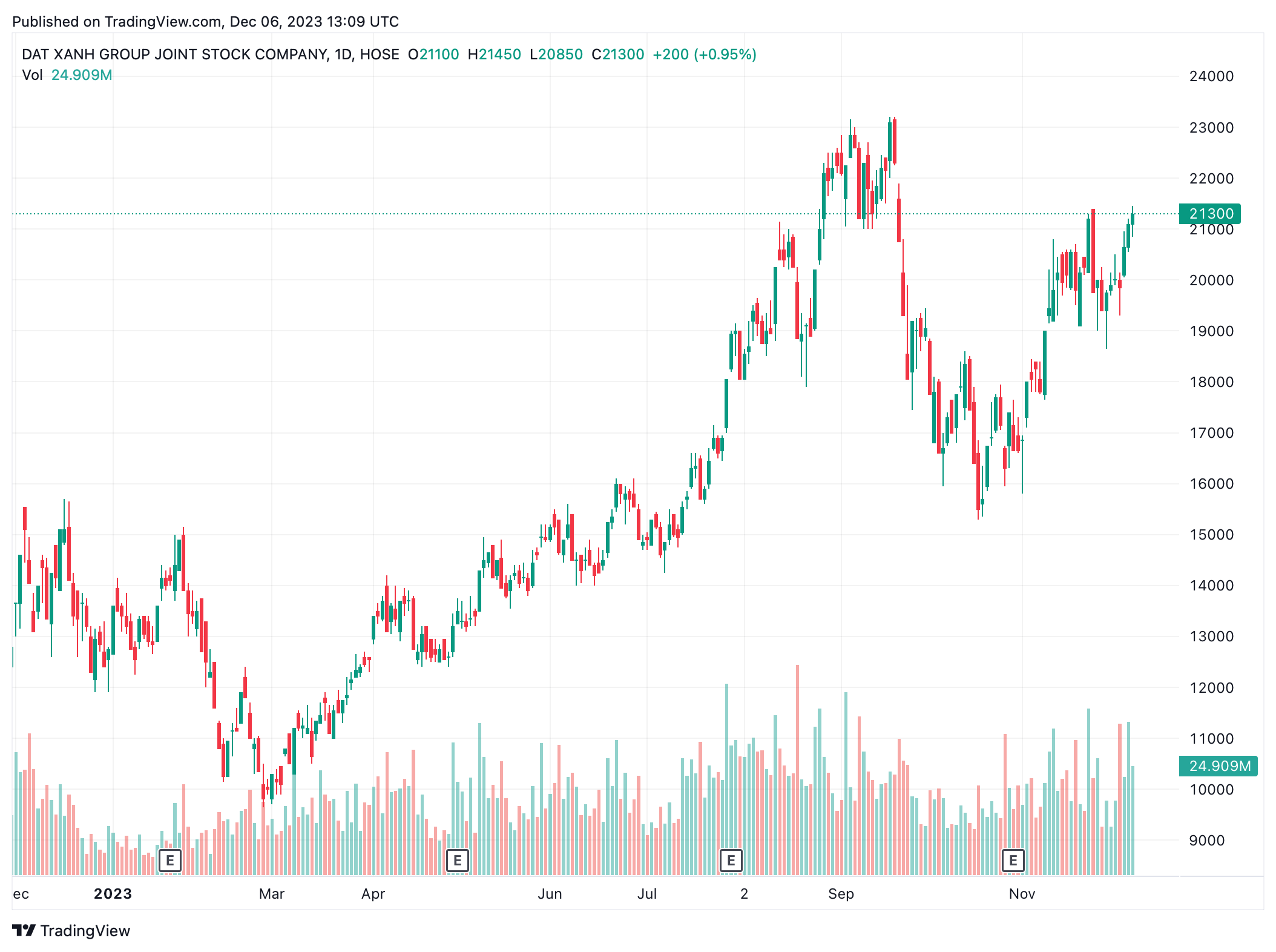 tap doan dat xanh anh 1