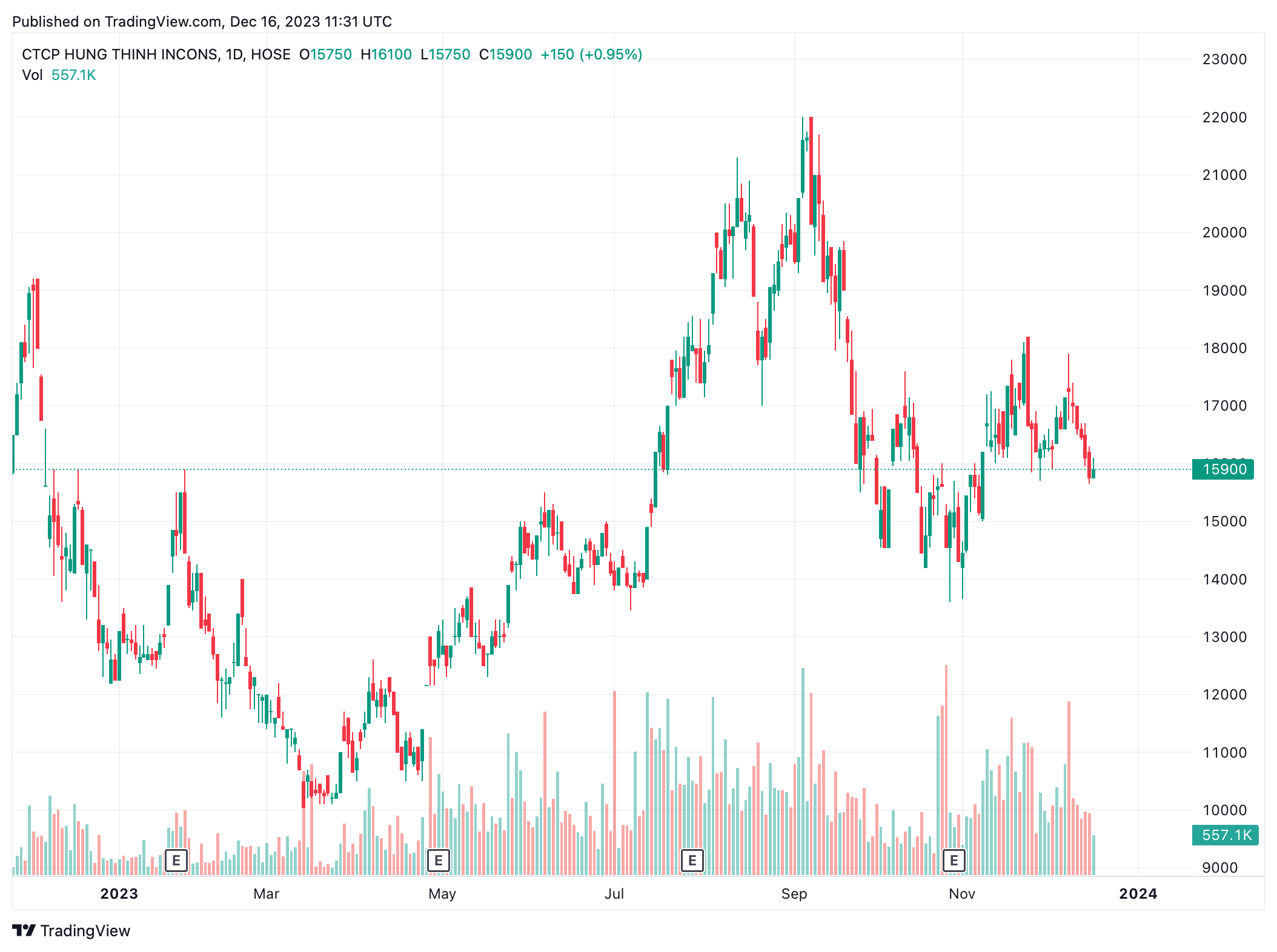 co phieu hung thinh incons anh 1