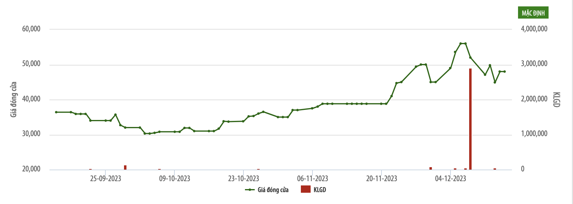 bao hiem buu dien anh 1