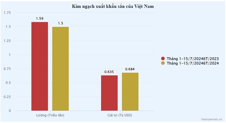 cu san xuat khau anh 1