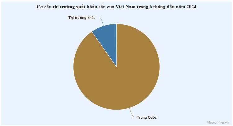 cu san xuat khau anh 2