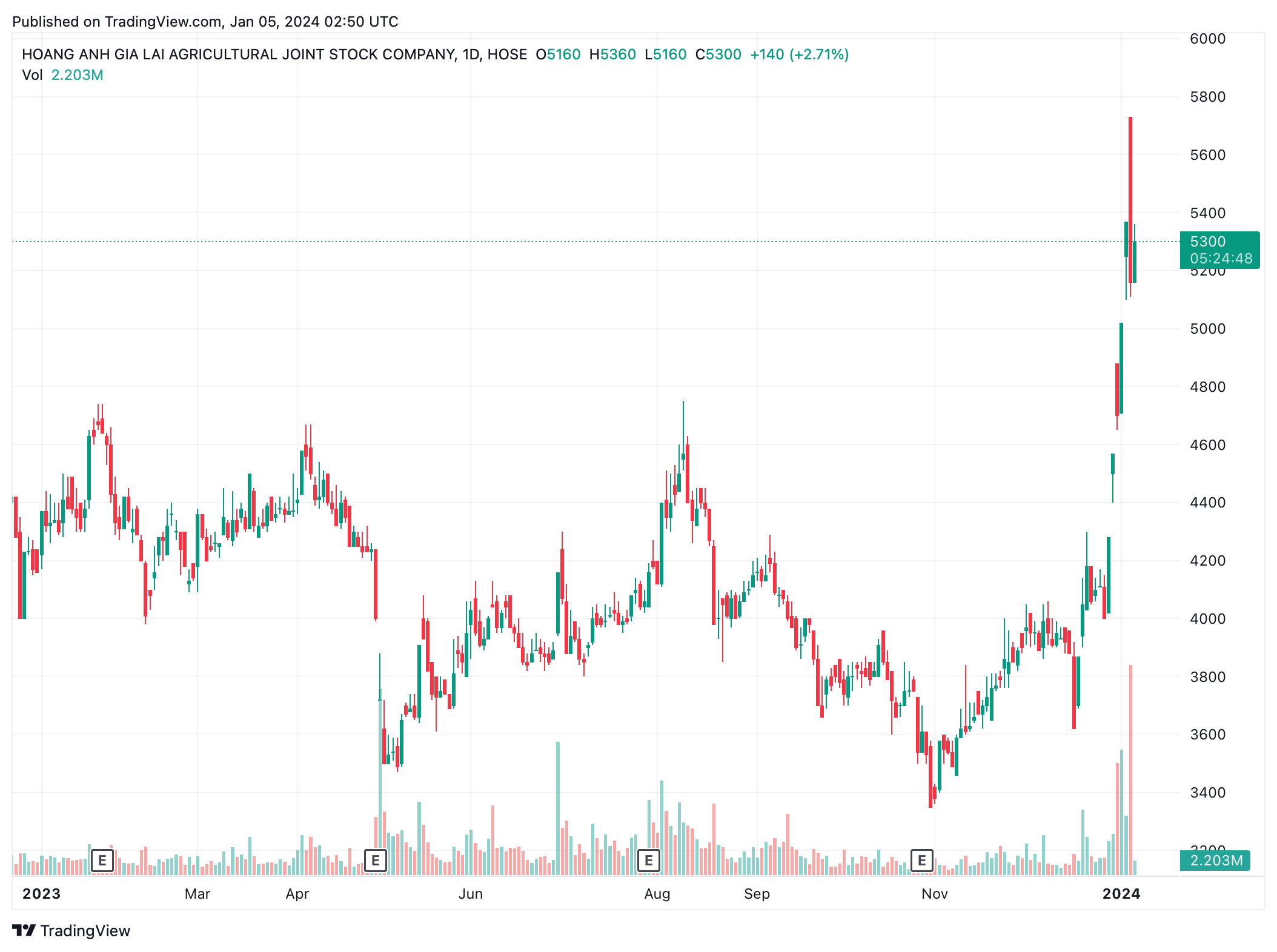 cổ phiếu hng ảnh 1 co phieu hng anh 1