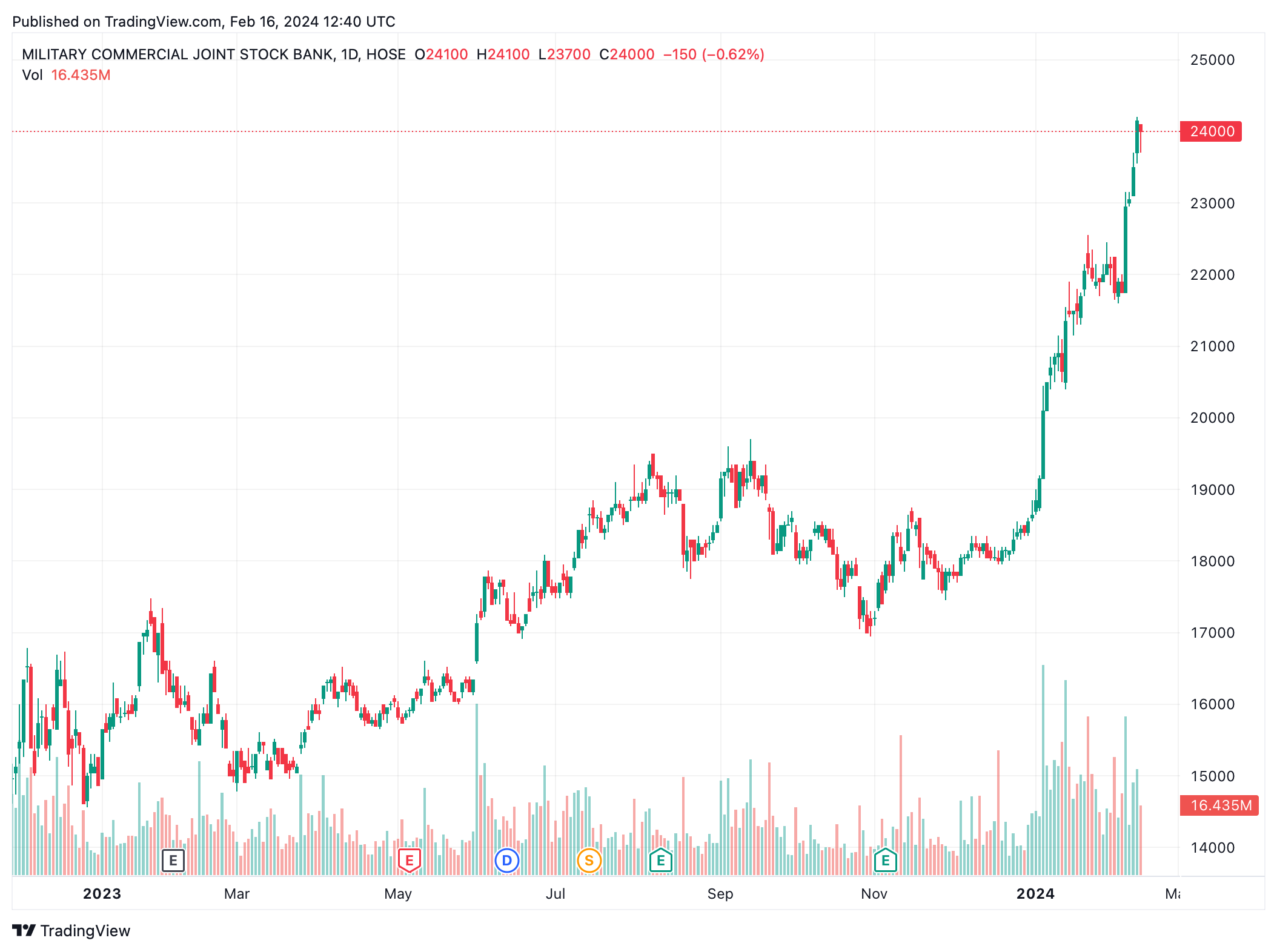 ngân hàng, đầu tư scic ảnh 1 ngan hang, dau tu scic anh 1