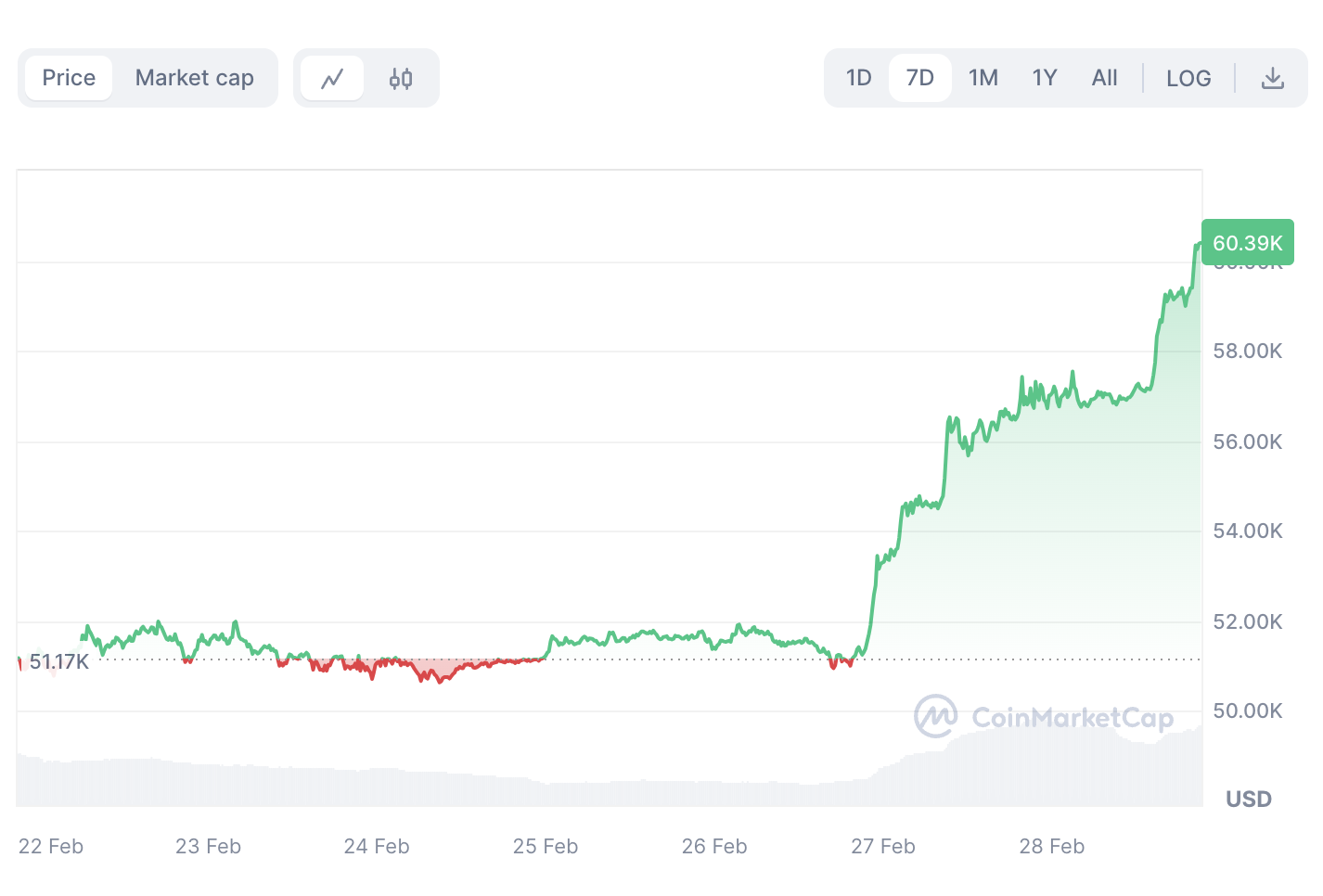 gia bitcoin hom nay anh 1