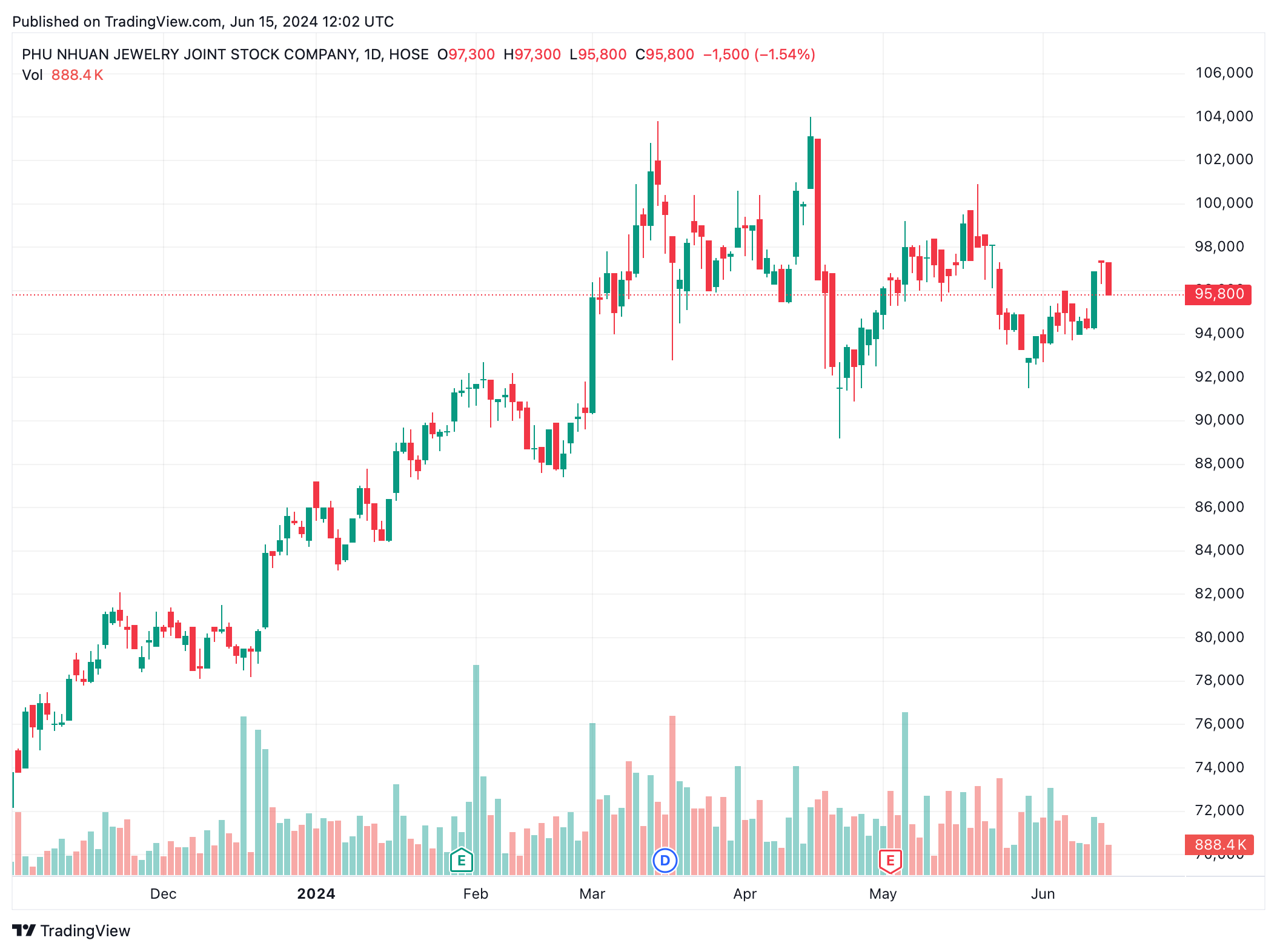 cổ phiếu pnj ảnh 1 co phieu pnj anh 1