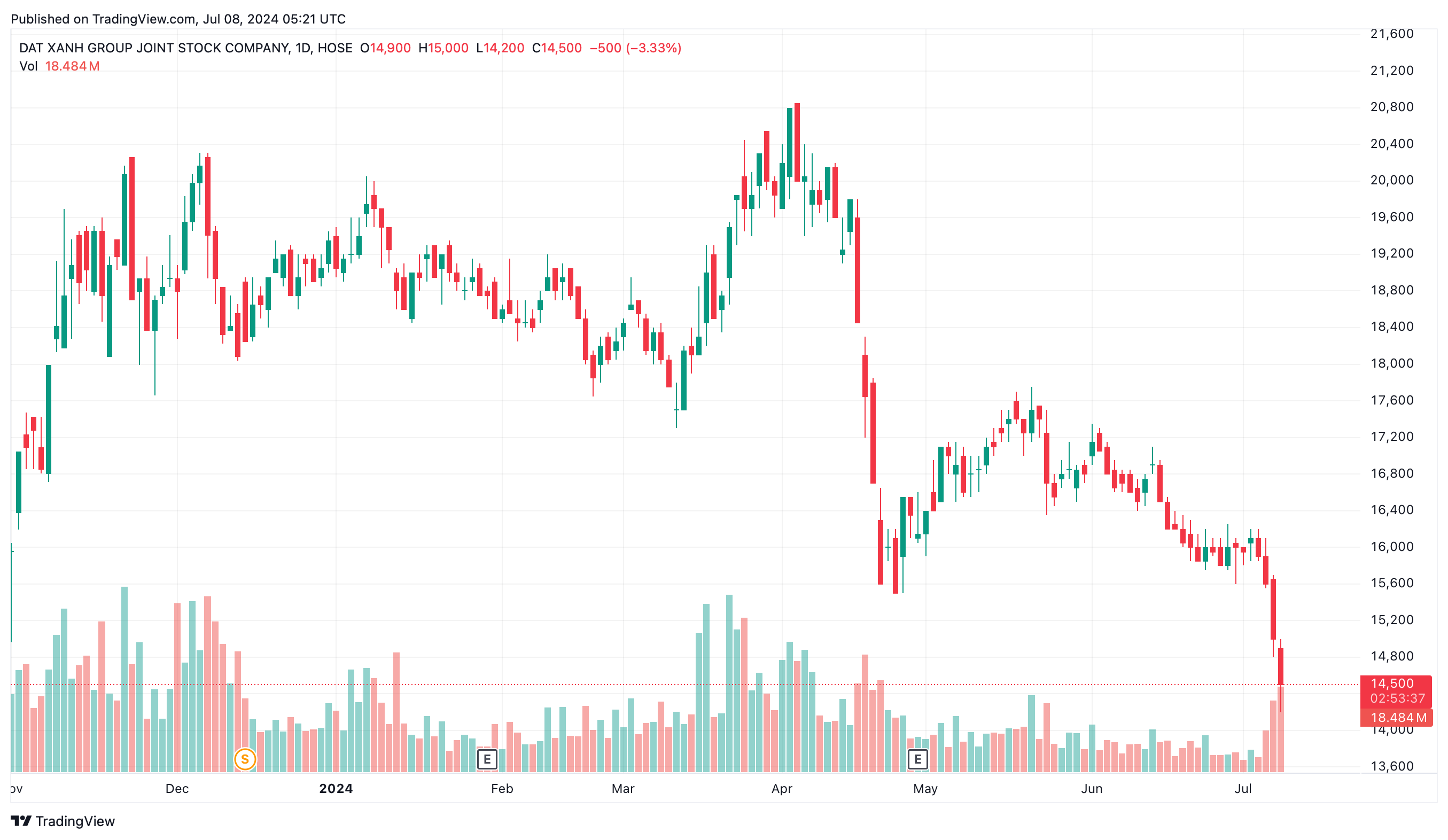 tap doan dat xanh,  dat xanh services,  dat xanh mien nam anh 1