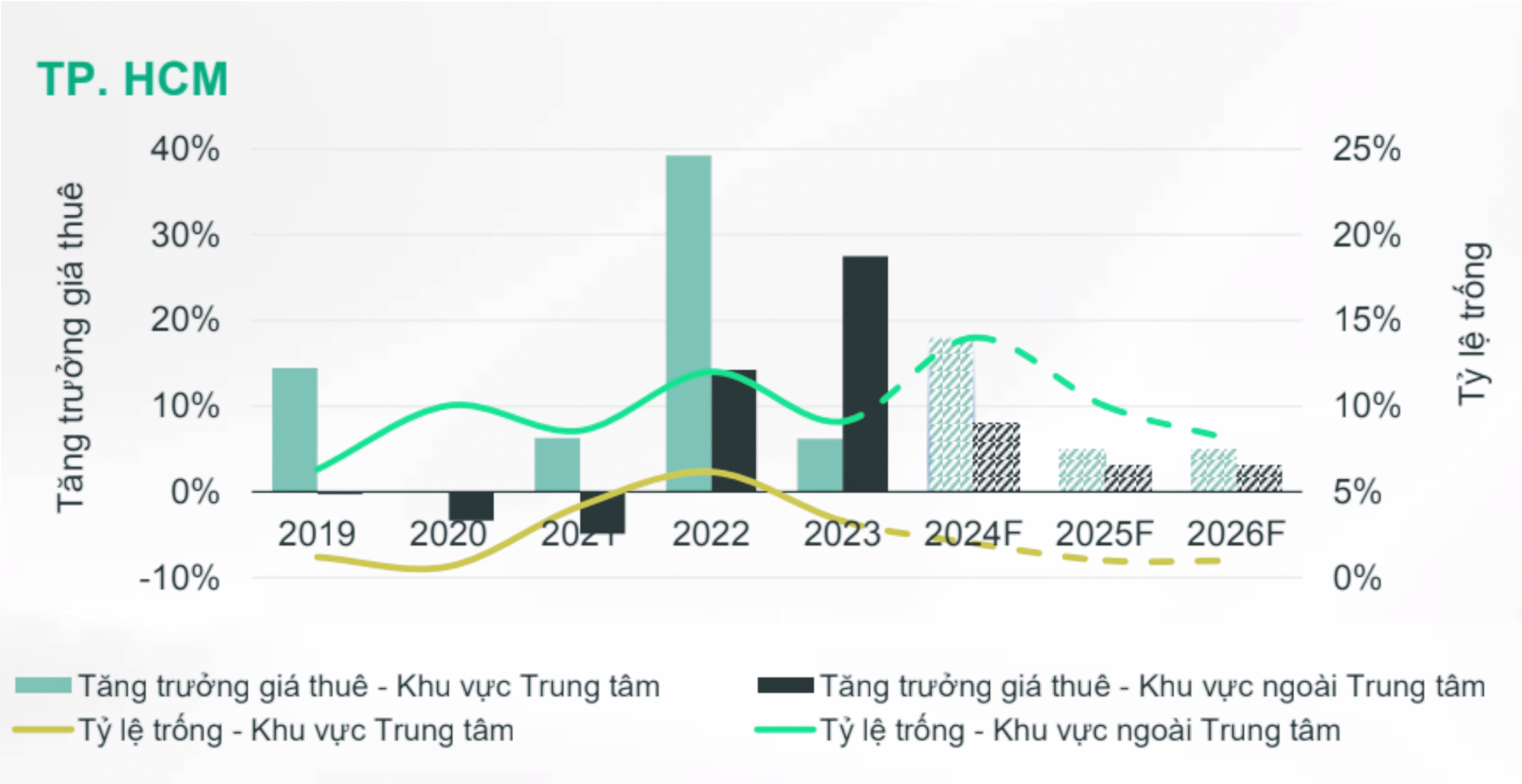 trung tam thuong mai,  thiso mall,  Cushman & Wakefield anh 2