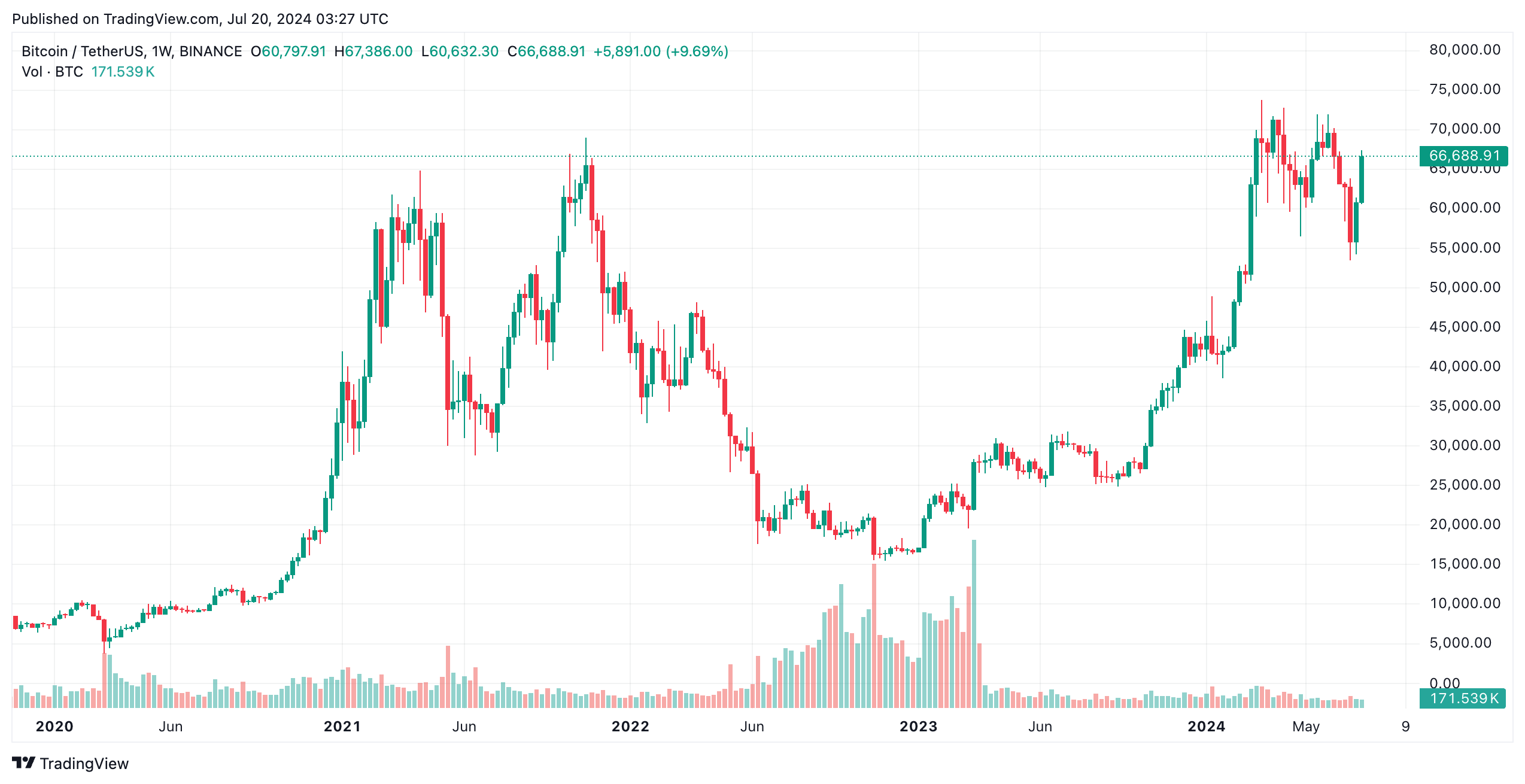 Ethereum,  Solana,  XRP ,  Cardano anh 1