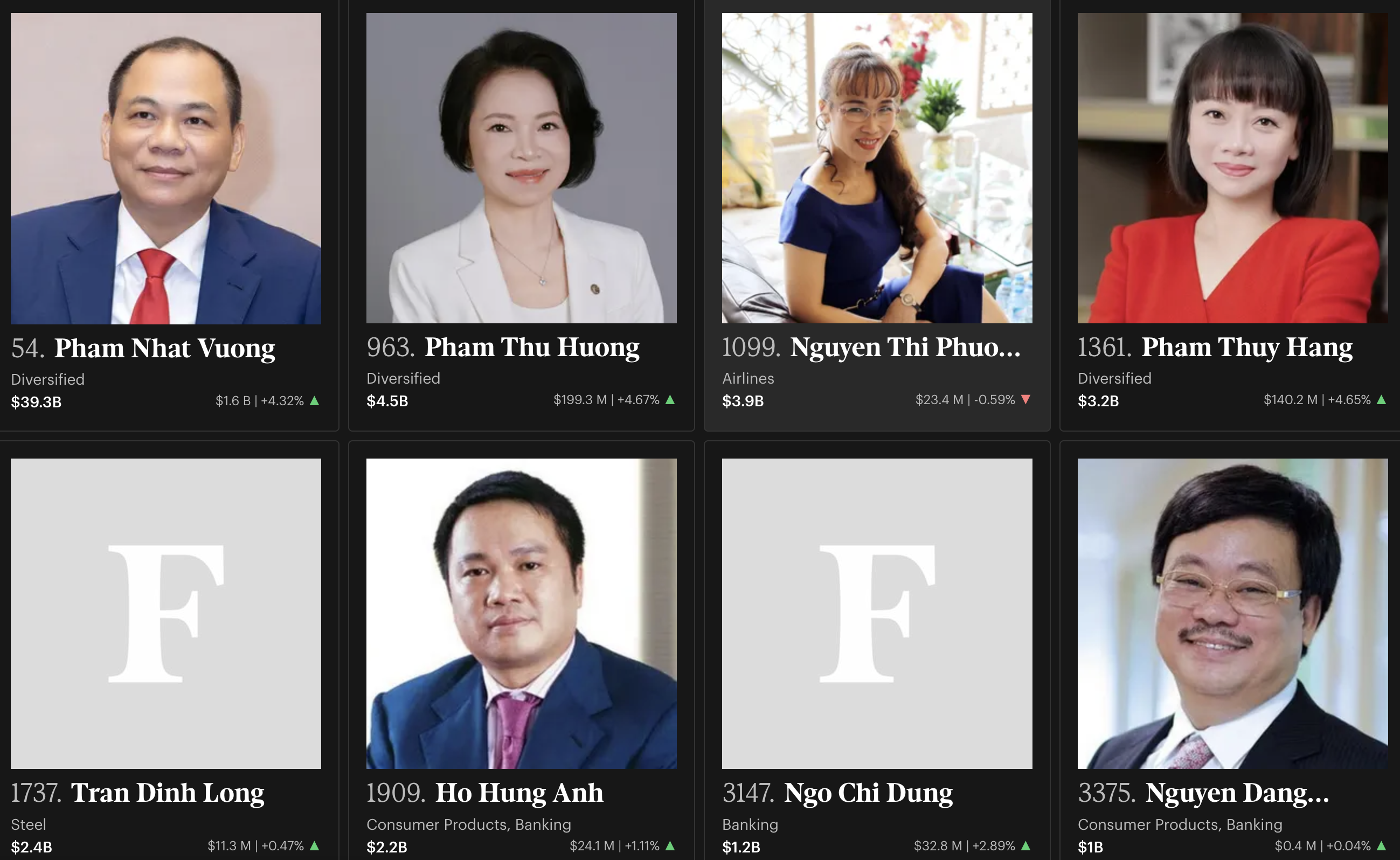 Phạm Nhật Vượng ảnh 3