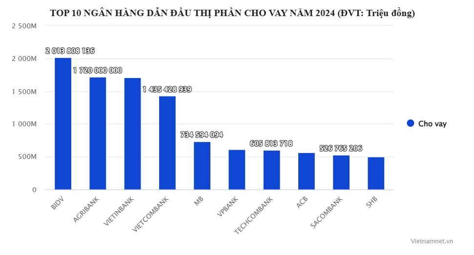 ngan hang anh 1