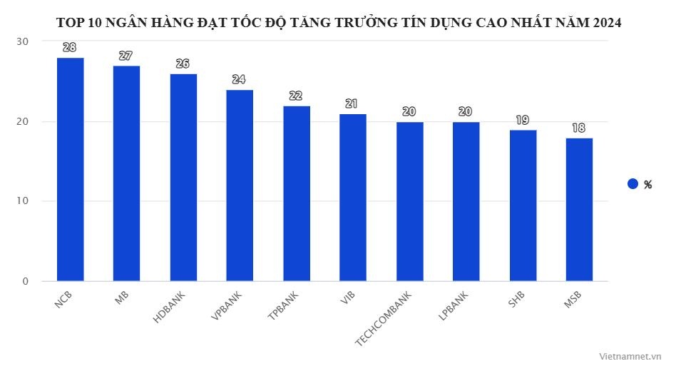 ngan hang anh 2