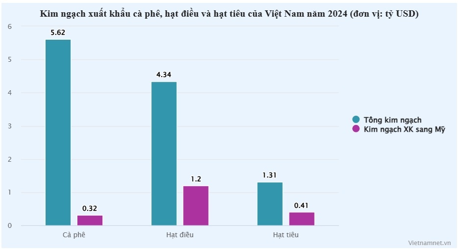 doanh nghiep xuat khau,  doanh nghiep anh 1