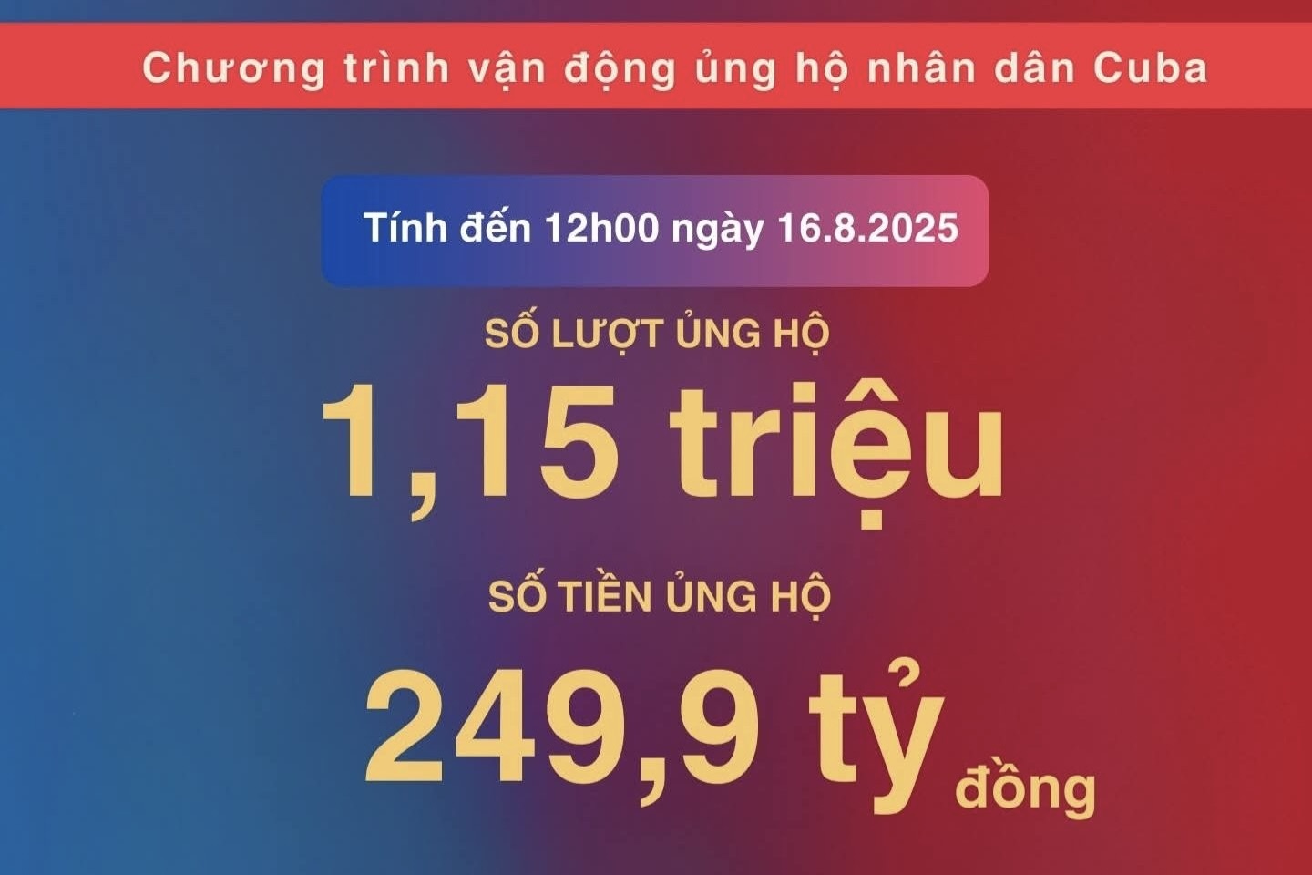 Chuyen tien ung ho Cuba quen ghi noi dung, tien co den dung noi? hinh anh